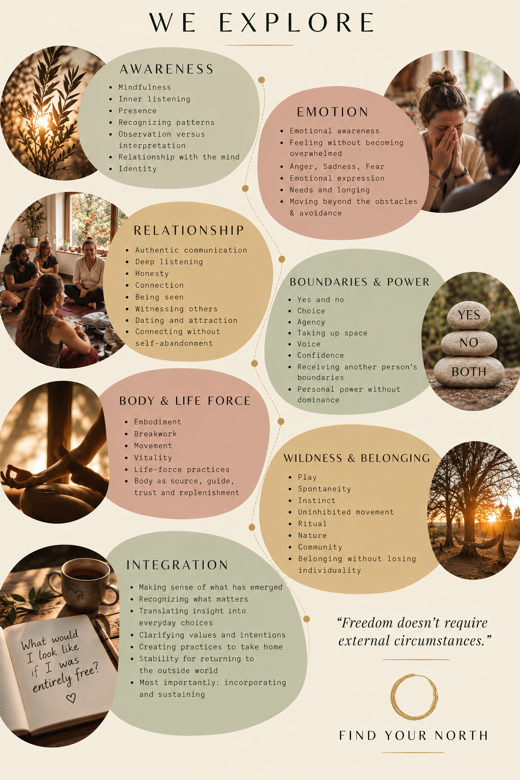 Overview of the work explored during the retreat